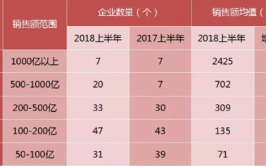 【相關(guān)新聞】2018上半年發(fā)生的這9件大事，決定了房地產(chǎn)未來5年的命運(yùn)