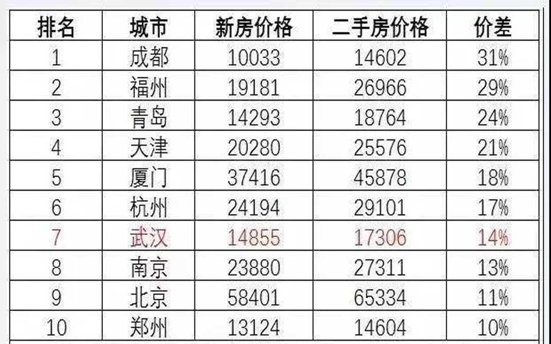 房?jī)r(jià)猛跌16元！樓市欠我們一個(gè)真相！買不買房還是看看政策吧！(圖3)