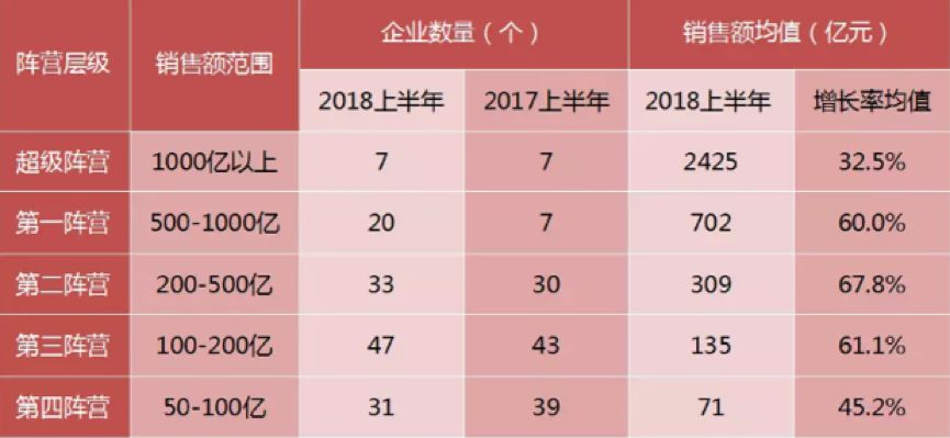 【相關新聞】2018上半年發(fā)生的這9件大事，決定了房地產(chǎn)未來5年的命運(圖1)