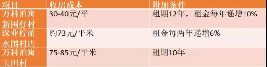 【相關新聞】2018上半年發(fā)生的這9件大事，決定了房地產(chǎn)未來5年的命運(圖3)